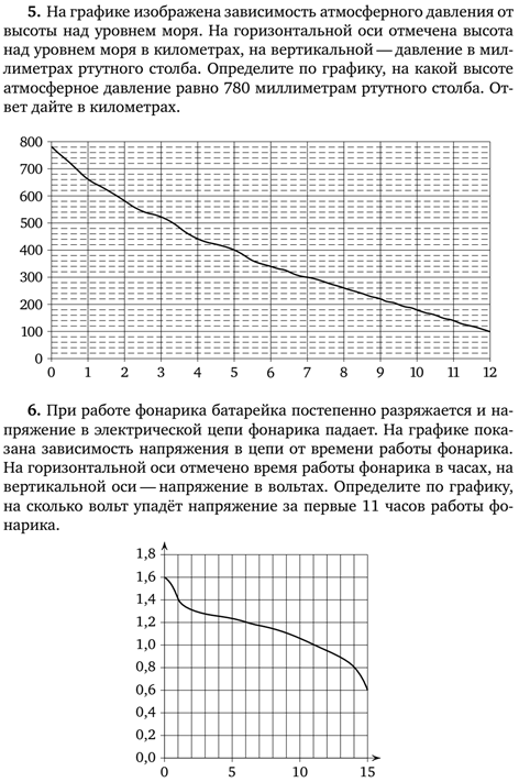 На графике изображена зависимость атмосферного …